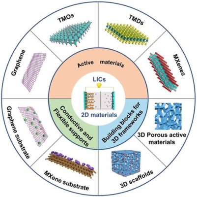  Graphene Oxide – Vật Liệu Siêu Phẩm Cho Các Ứng Dụng Pin & Năng Lượng Mặt Trời?