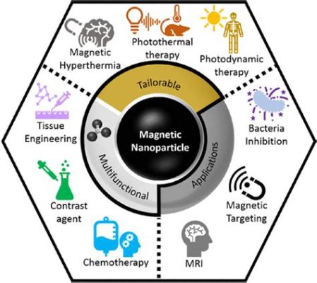  Magnetite – Vật liệu từ tính phi thường trong các ứng dụng y tế và công nghệ nano!