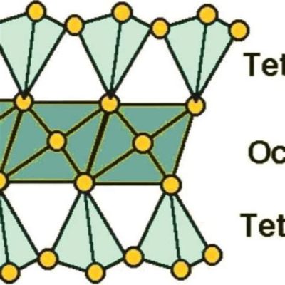  Illite: Vật liệu Silicate Tự Nhiên Đa năng và Lợi ích Xây Dựng Khác Thường!